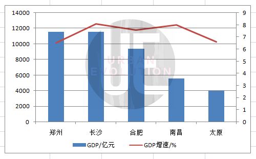 山西大数据中心设计方案_山西省大数据中心太原分中心