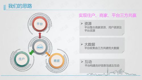 智慧物业设计方案_智慧物业项目