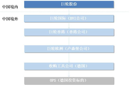 股权结构设计方案ppt_股权结构设计方案案例