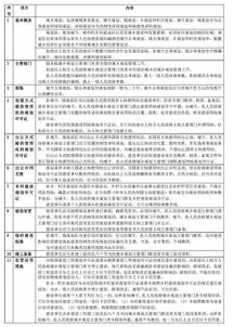 闲置用地设计方案模板_闲置土地利用方案