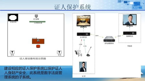 足浴弱电系统设计方案_足浴弱电系统设计方案及流程