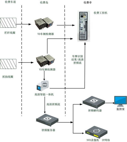 智能车牌识别设备设计方案_车牌智能识别技术