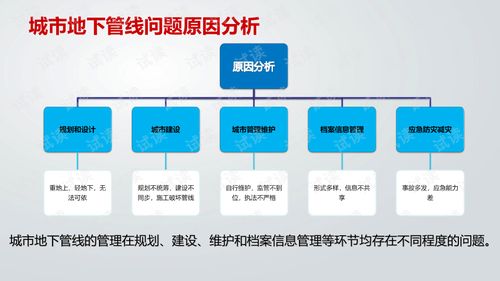 二次管网优化设计方案_二次管网什么意思