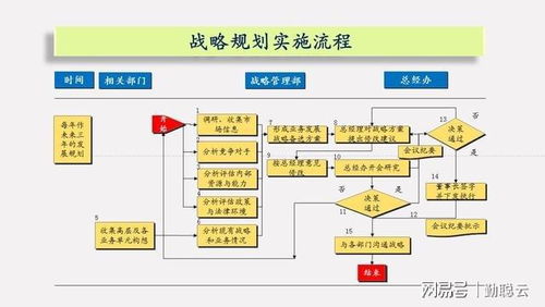 直播实施流程设计方案_直播流程策划方案