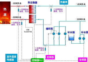 高级氧化技术实验设计方案_高级氧化技术实验设计方案及流程