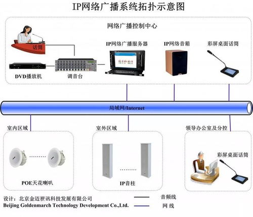 城轨广播系统设计方案目录_城轨广播语录