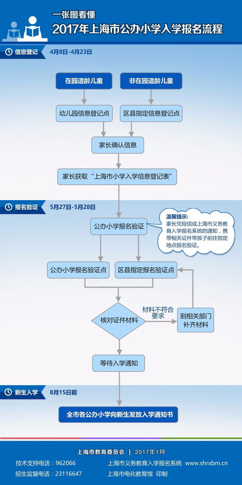 小学信息安全活动设计方案_小学信息安全活动设计方案及流程