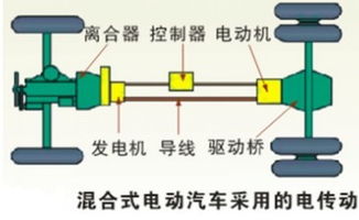 乘用车传动系统设计方案_汽车传动系统类型及特点