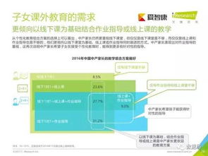 中产阶级保险设计方案_中产阶级买保险