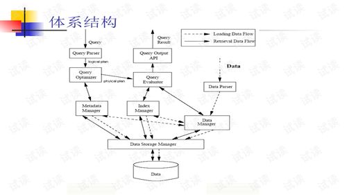 其设计方案_设计方案的确定及流程说明