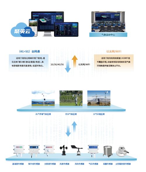 气象检测器设计方案_气象检测站设计规范