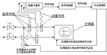 煤矿供水施救系统设计方案_煤矿供水自救安装标准