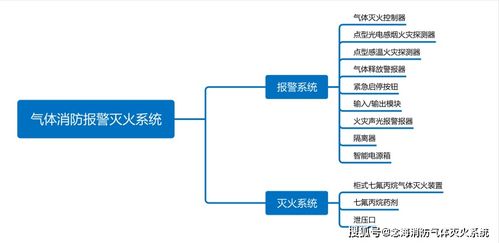 漯河消防设计方案_消防设计方案怎么写