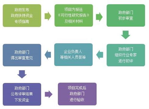 便捷的工业设计方案_便捷的工业设计方案是什么