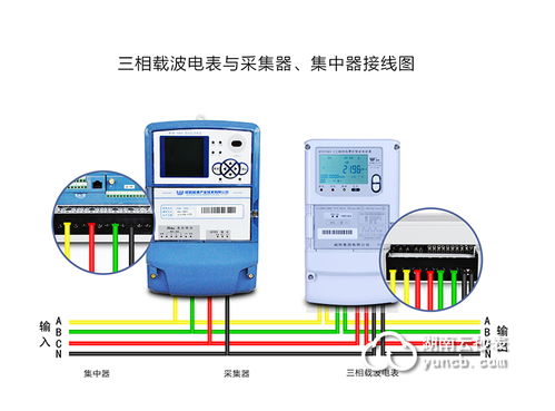 电表智能抄表系统设计方案_电力智能抄表系统