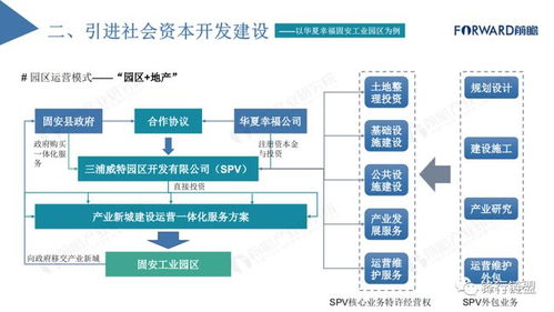 酒吧合伙商业模式设计方案_酒吧合作