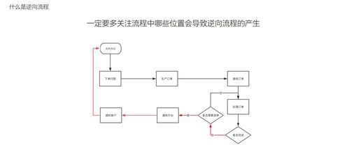 山东医院设计方案流程图_山东医院设计院