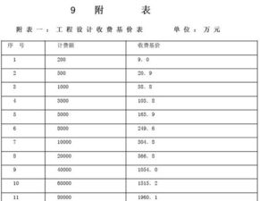 安徽灯光设计方案报价_灯光设计费取费标准一览表