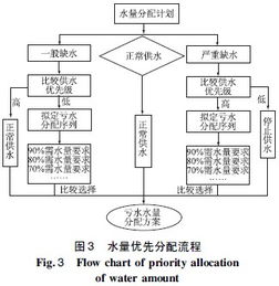 农业给水设计方案范本_农业供水计量设施