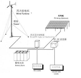 光伏并网电站电气设计方案_光伏发电系统并网装置的设计