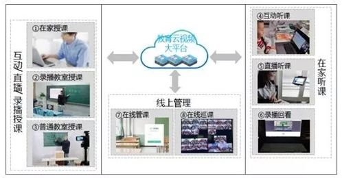 大学课堂互动设计方案_大学课堂互动设计方案模板