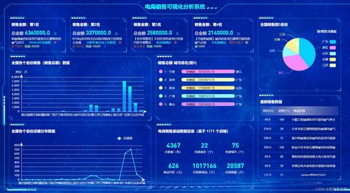 电影院影评系统设计方案_电影院评估报告