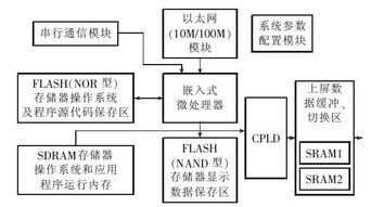 电路设计方案