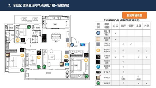 小区智能化设计方案