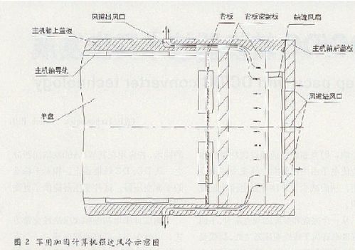 热设计方案