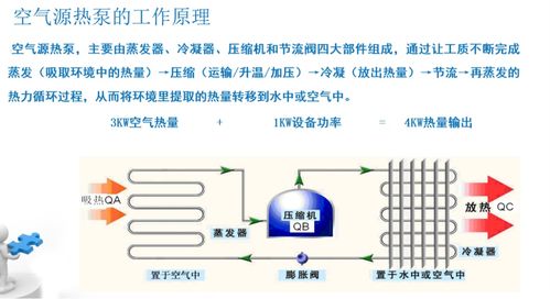 节能设计方案