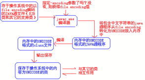 设计方案版权问题解决方案