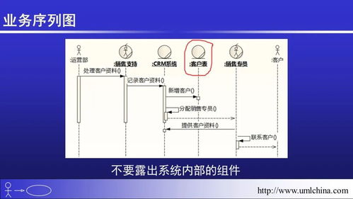 软件设计方案范例