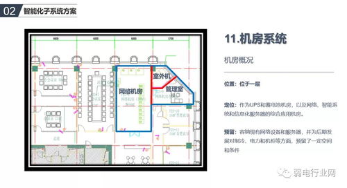 办公楼智能化系统设计方案