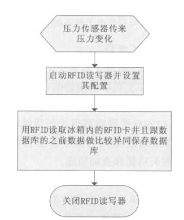 客户要求发设计方案