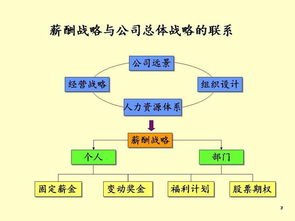 人力资源薪酬设计方案