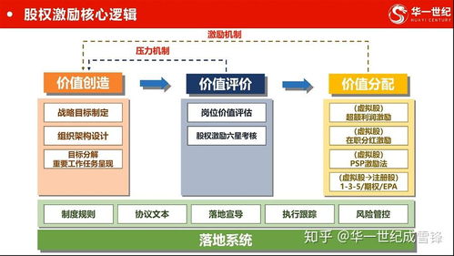 如何股权设计方案