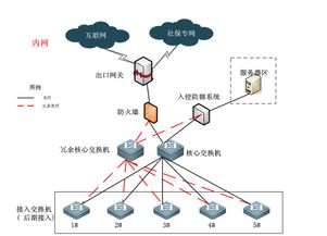 网络拓扑设计方案