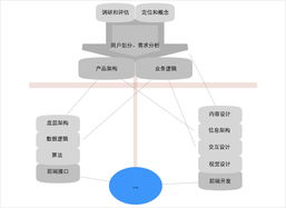 产品概念设计方案