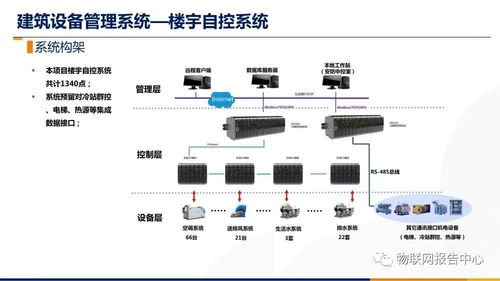 大楼综合布线设计方案