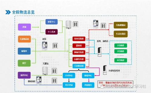 物流系统设计方案