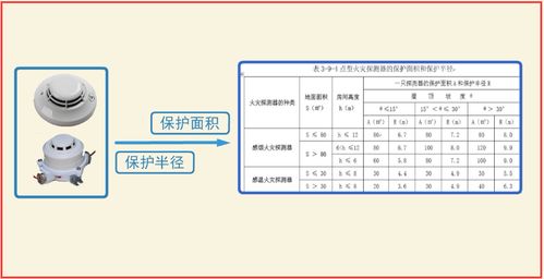 火灾报警设计方案