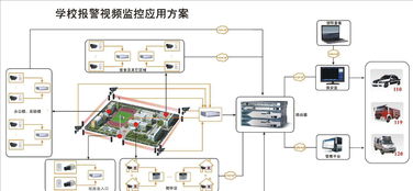 电子巡更系统设计方案