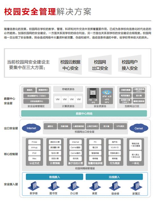 校园网络安全管理设计方案