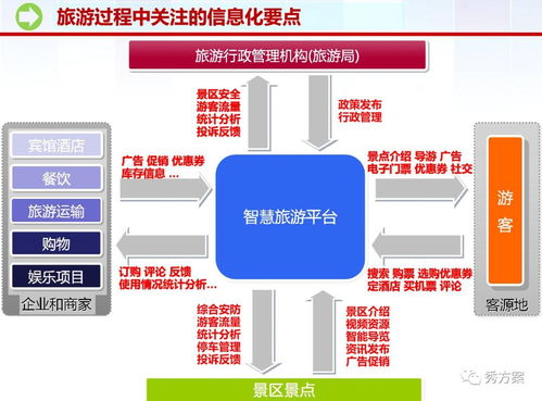 智慧景区设计方案