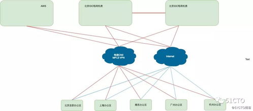 网络设计方案案例分析