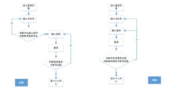 品牌体系设计方案