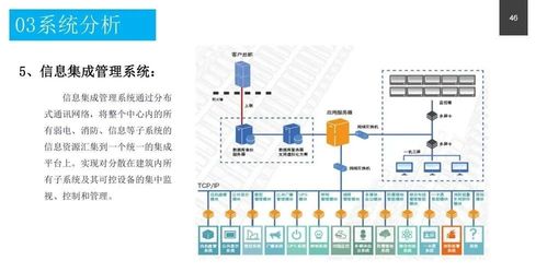 智能化设计方案书