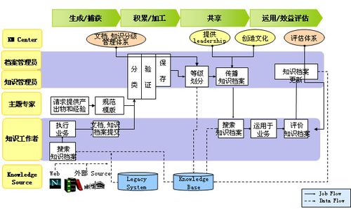 知识管理设计方案