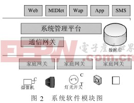 中间件设计方案