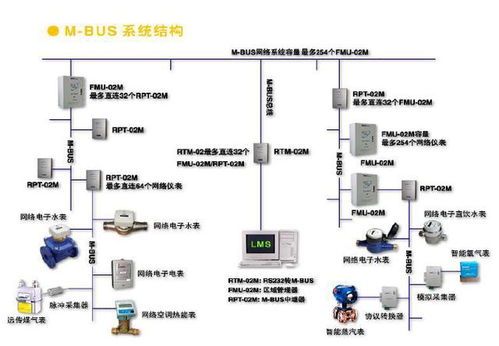 酒店弱电系统设计方案